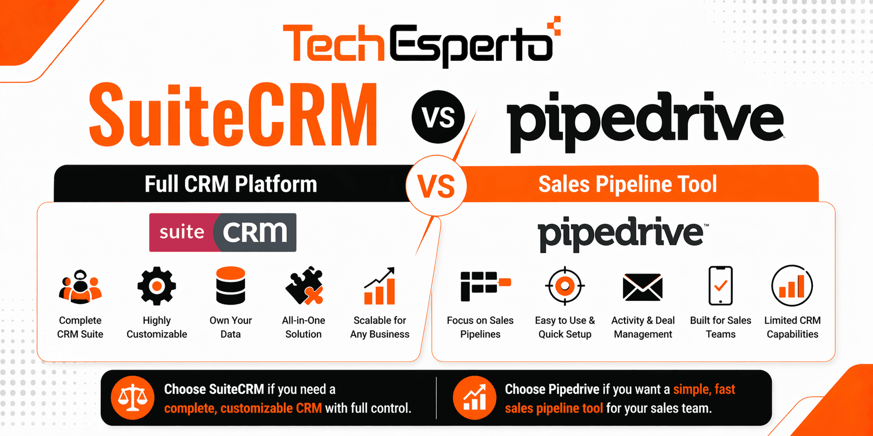 SuiteCRM vs Pipedrive: Full CRM Platform vs Sales Pipeline Tool