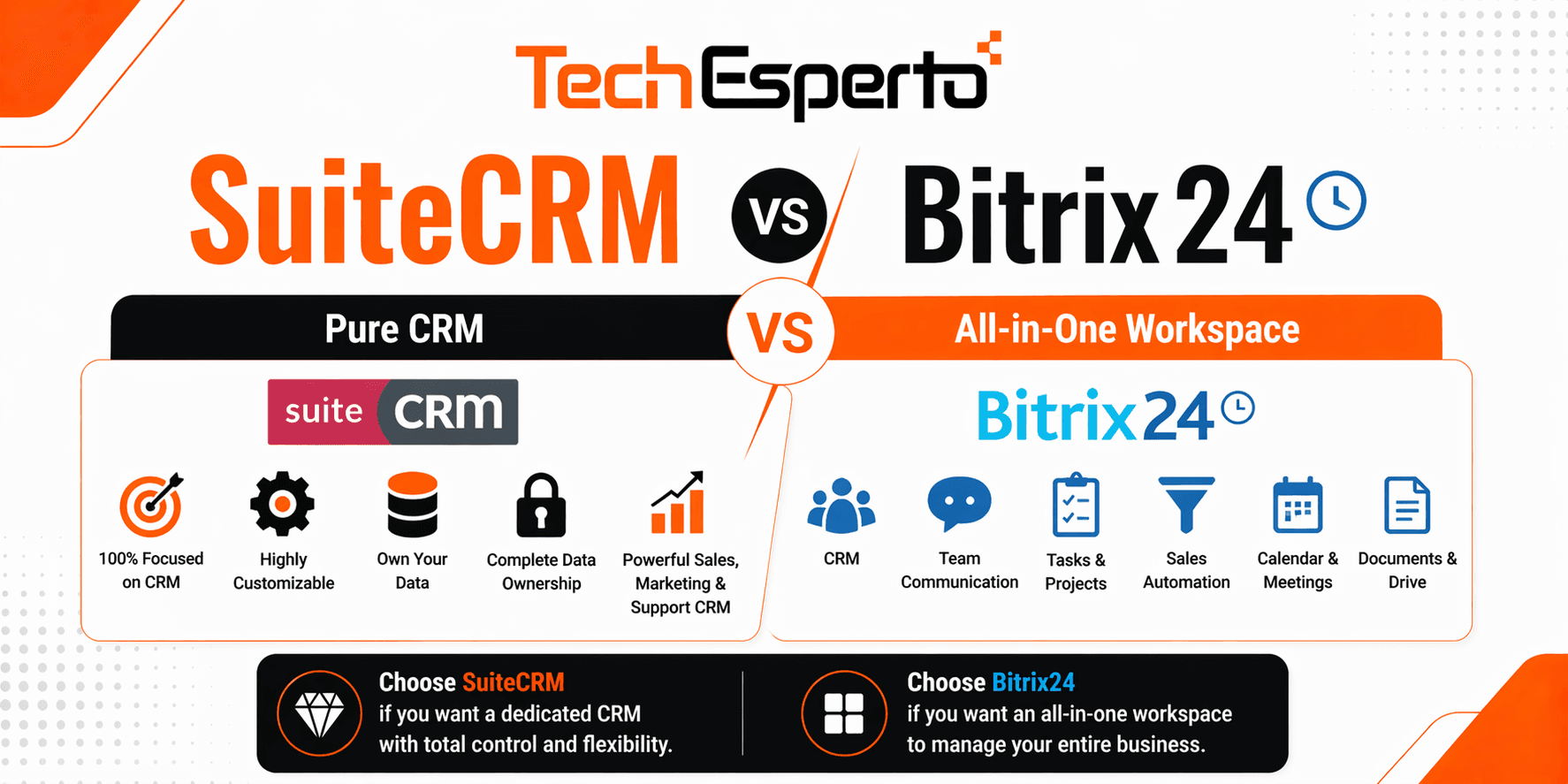 SuiteCRM vs Bitrix24: Pure CRM vs All-in-One Workspace