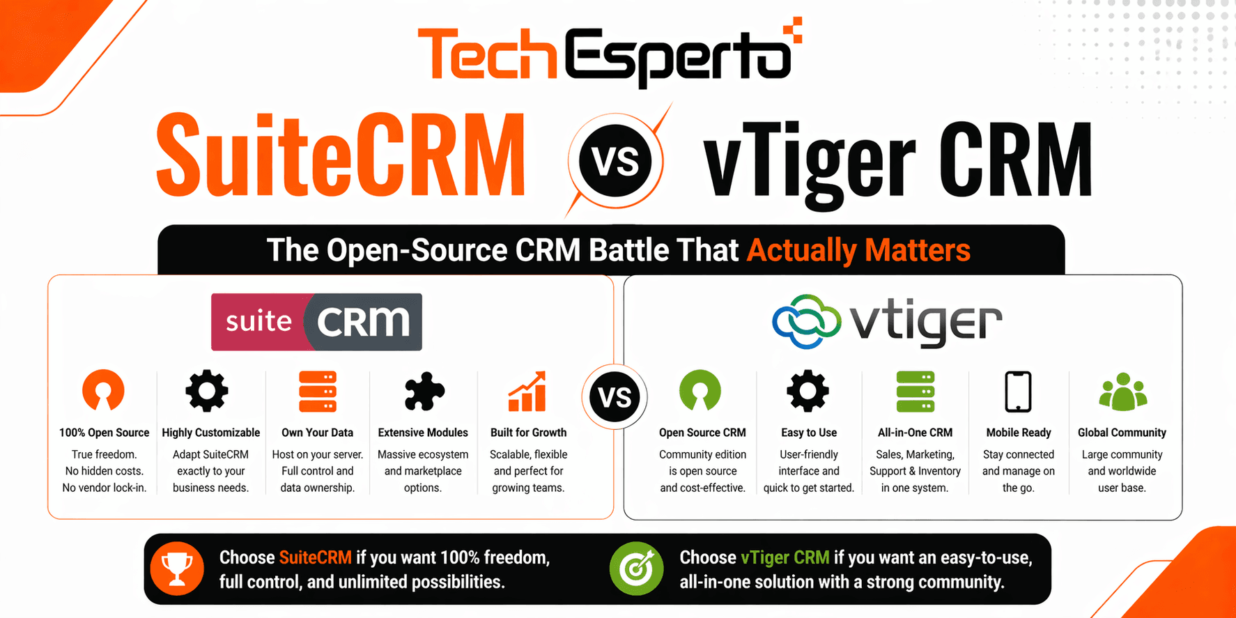 SuiteCRM vs vTiger CRM: The Open-Source CRM Battle That Actually Matters