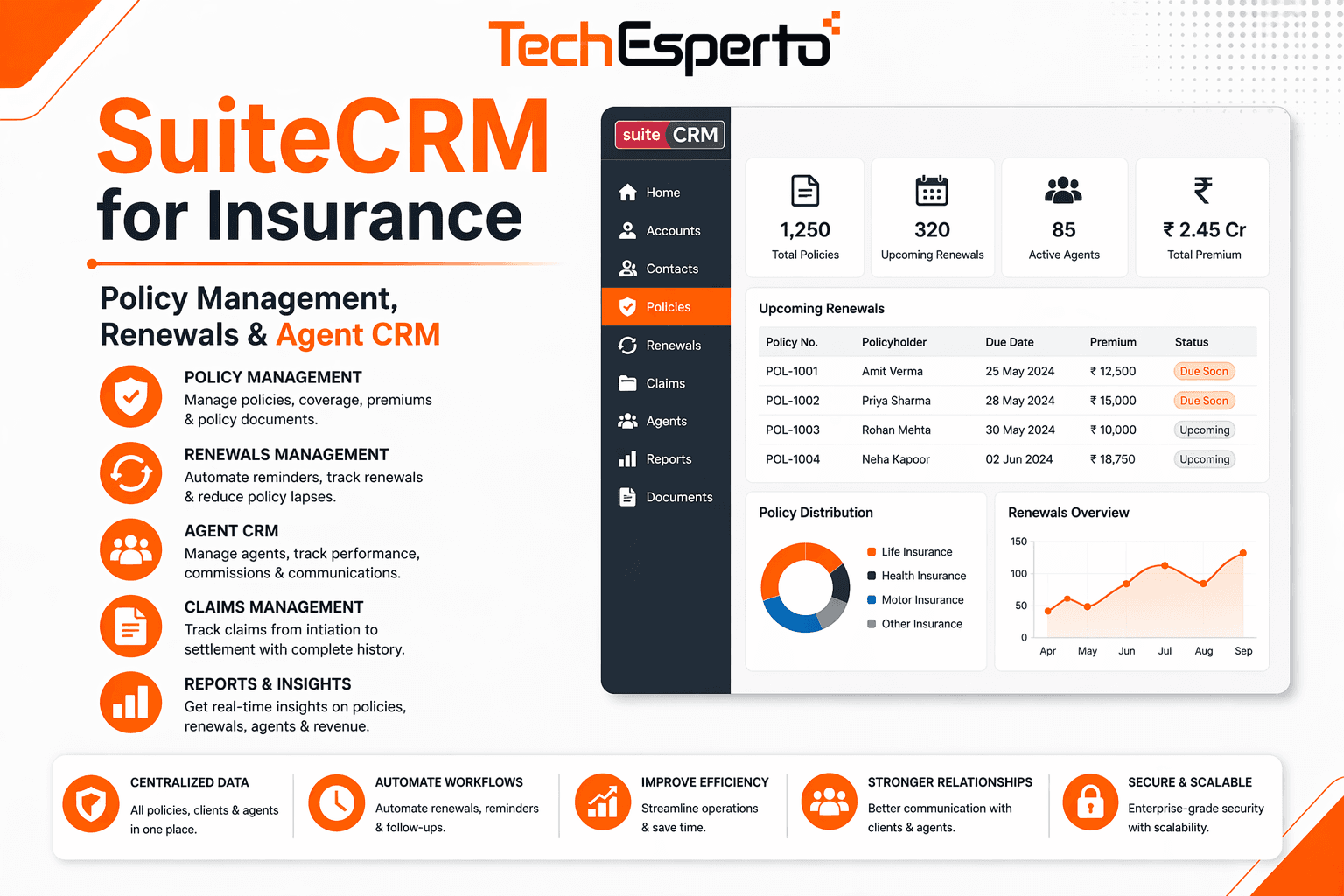 SuiteCRM for Insurance: Policy Management, Renewals & Agent CRM