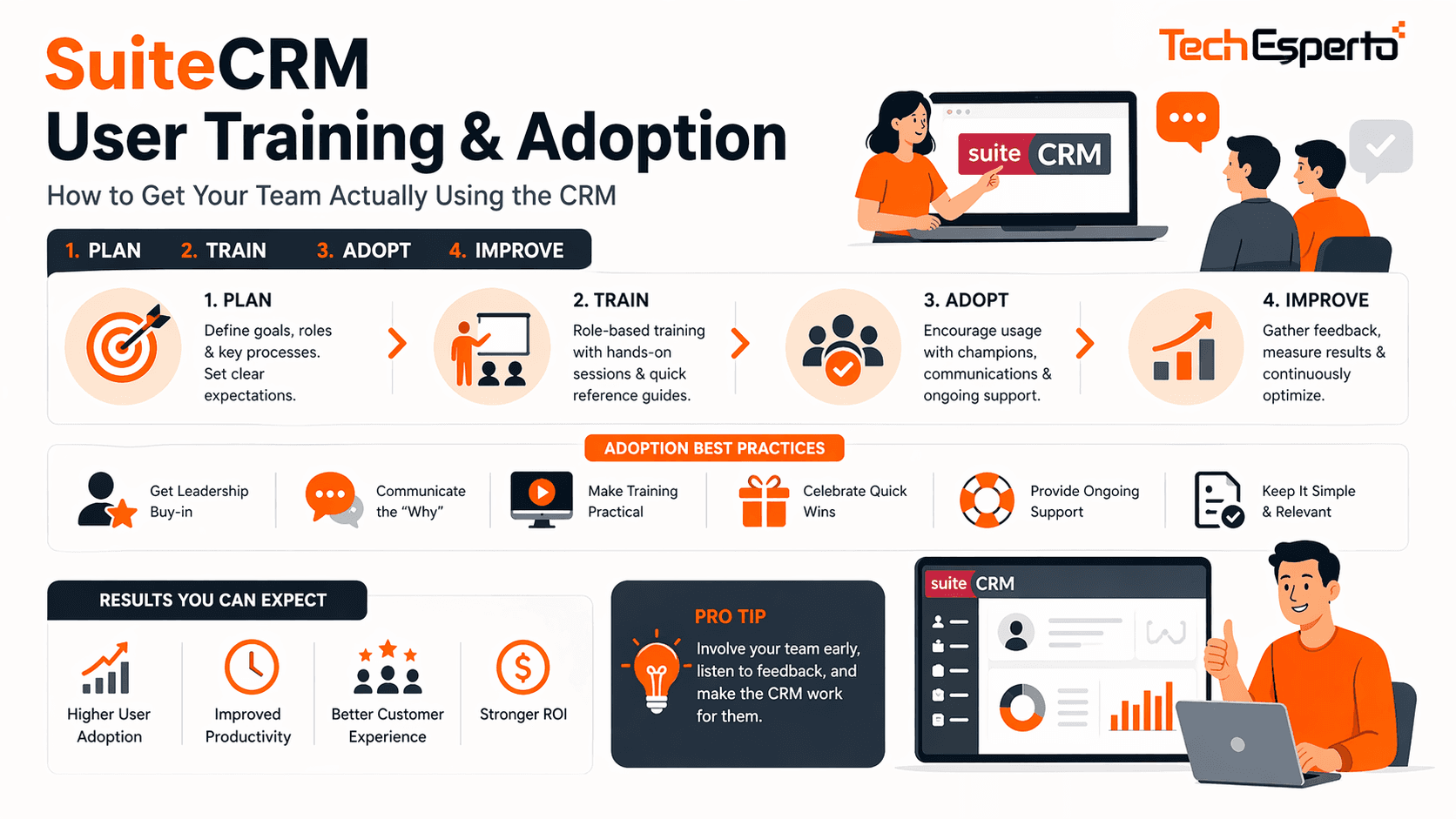 SuiteCRM User Training & Adoption: How to Get Your Team Actually Using the CRM