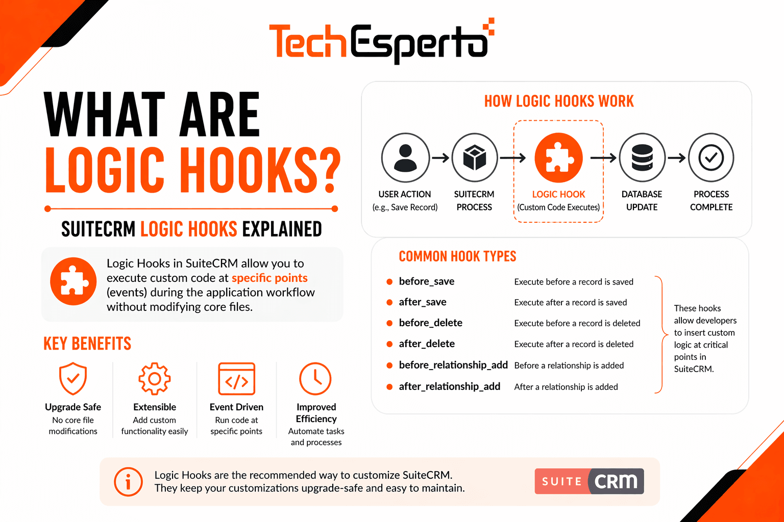 What are Logic Hooks? SuiteCRM Logic Hooks Explained