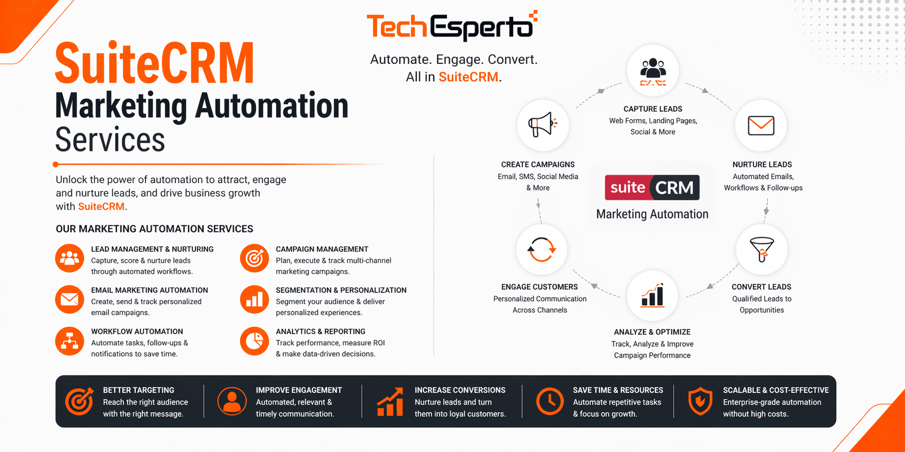 SuiteCRM Marketing Automation