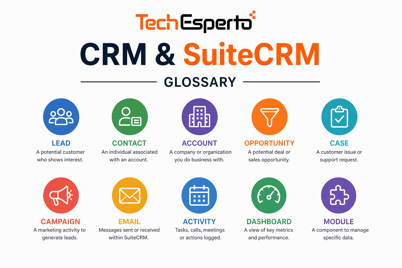 CRM & SuiteCRM Glossary