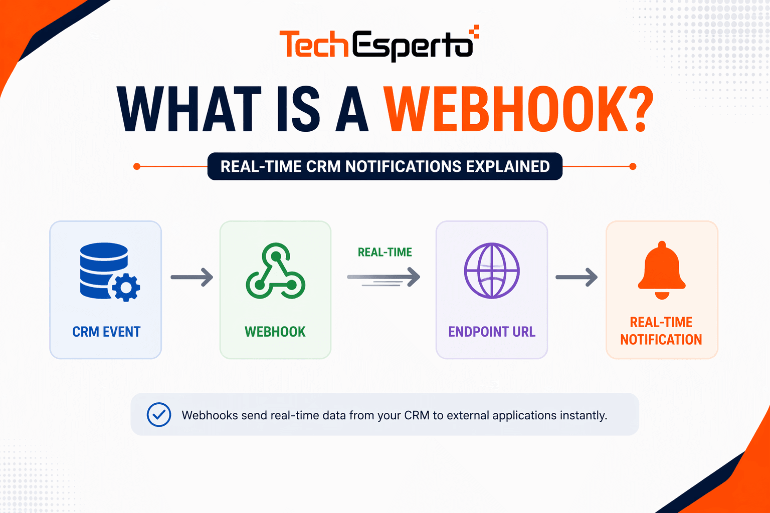 What is a Webhook? Real-Time CRM Notifications Explained