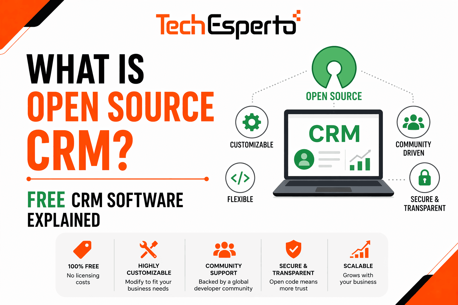 What is Open Source CRM? Free CRM Software Explained
