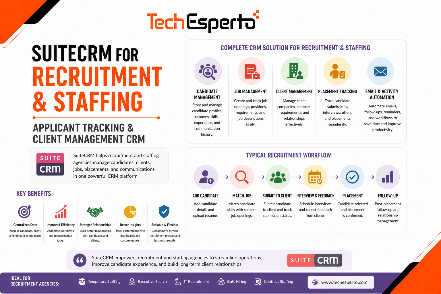 SuiteCRM for Recruitment & Staffing: Applicant Tracking & Client Management CRM