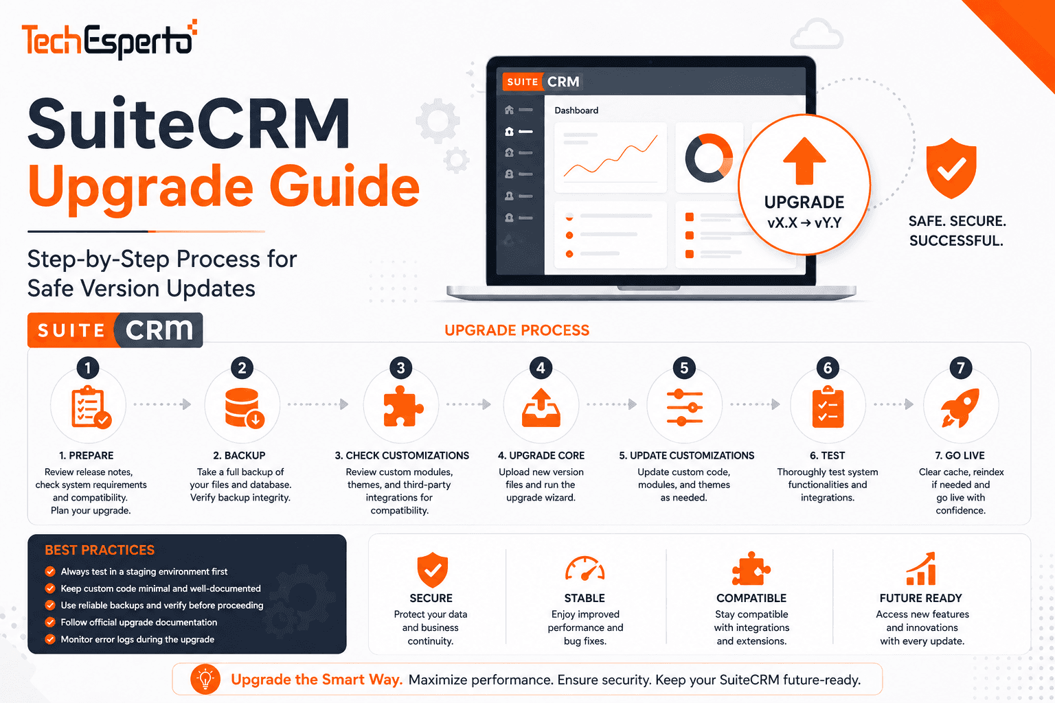 SuiteCRM Upgrade Guide: Step-by-Step Process for Safe Version Updates