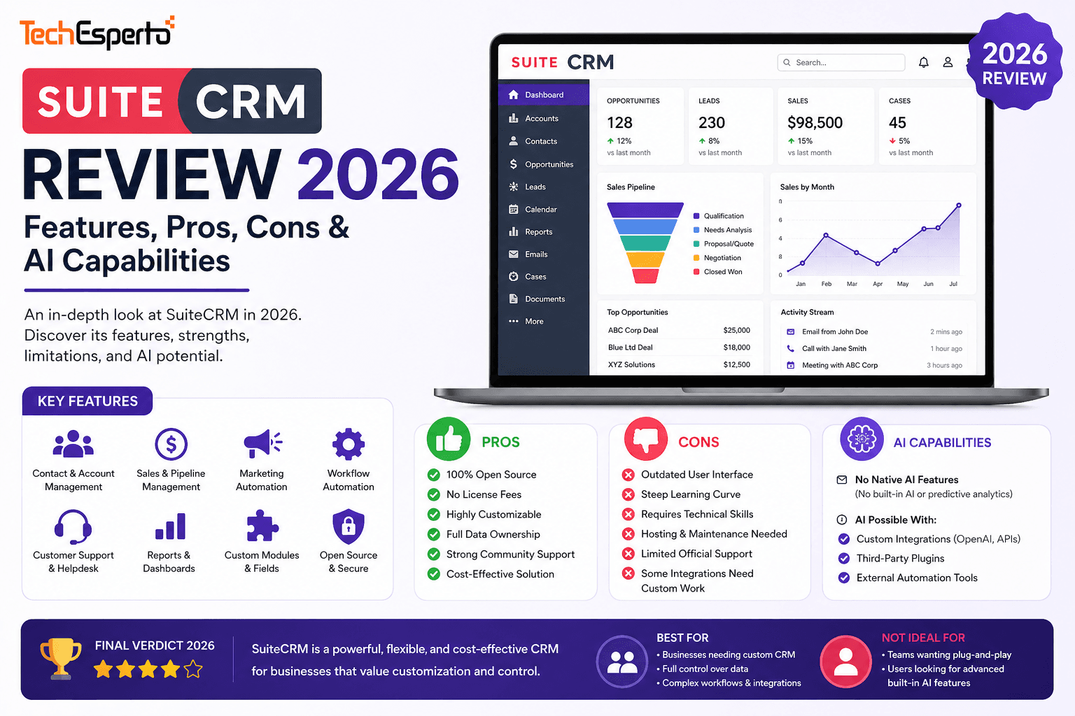 SuiteCRM Review 2026: Features, Pros, Cons & AI Capabilities