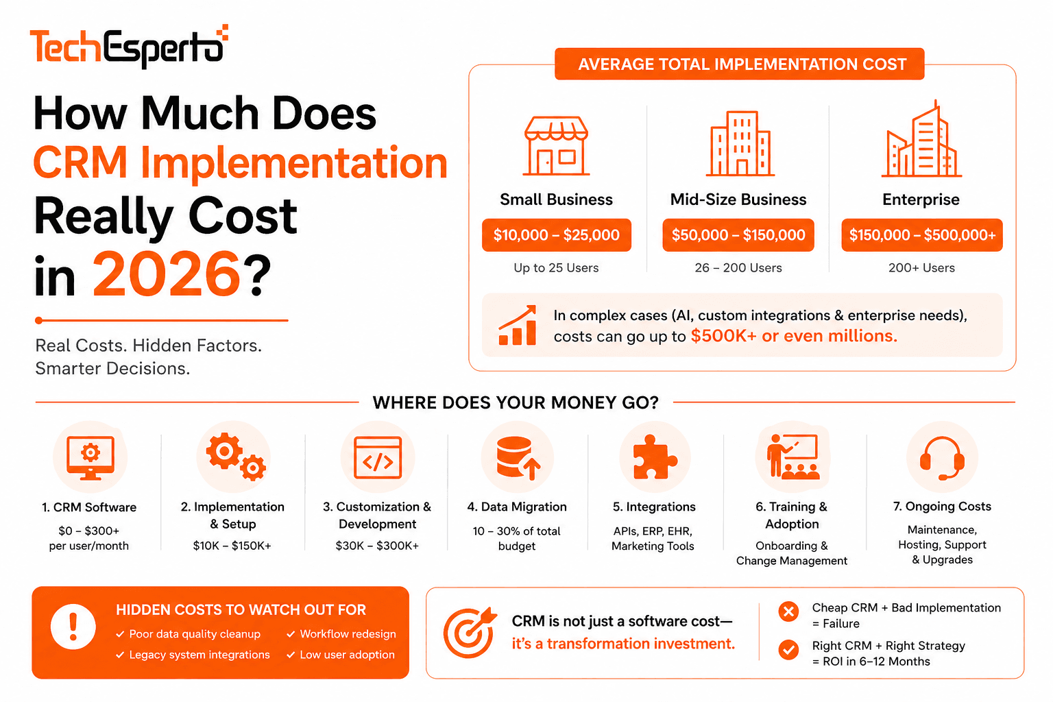 How AI in CRM Can 10x Your Sales Team’s Revenue in 2026
