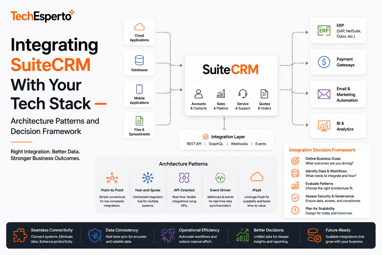 What Is Customer Lifetime Value (CLV) and How Your CRM Should Calculate It