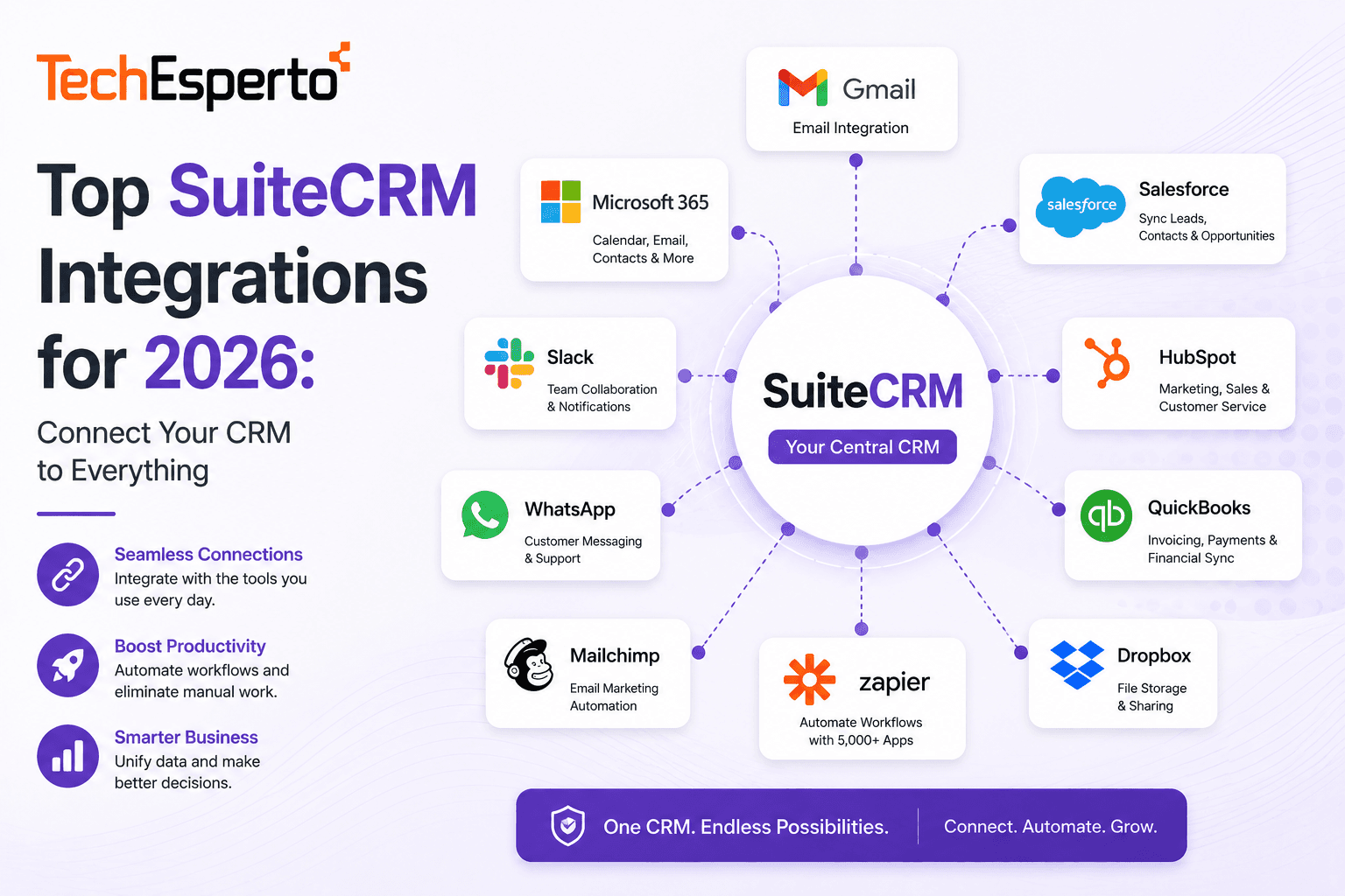 Top SuiteCRM Integrations for 2026: Connect Your CRM to Everything