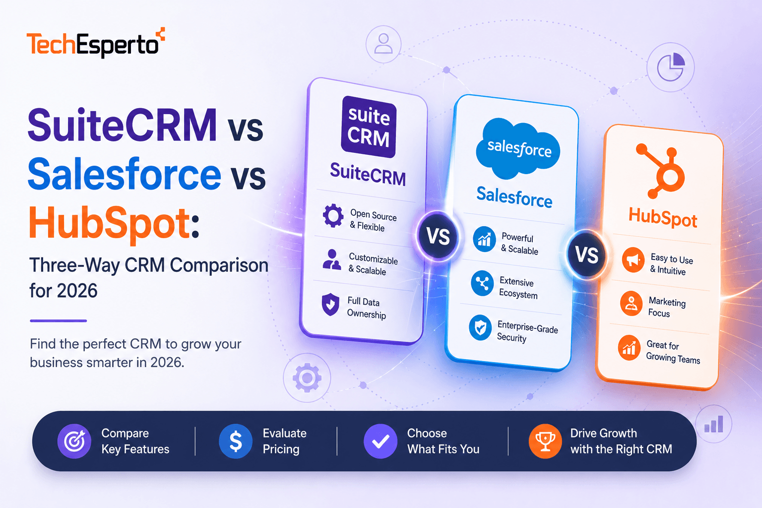 SuiteCRM vs Salesforce vs HubSpot: Three-Way CRM Comparison for 2026