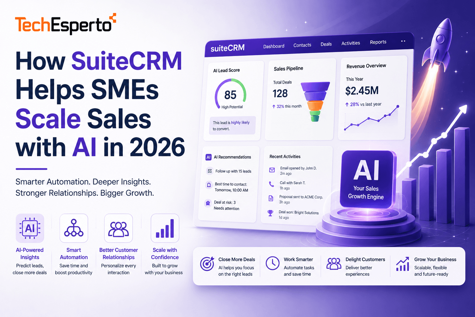 How SuiteCRM Helps SMEs Scale Sales with AI in 2026