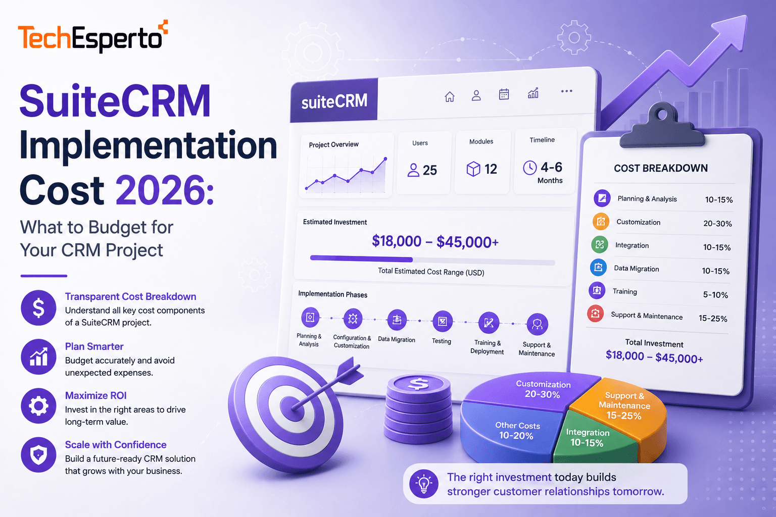 SuiteCRM Implementation Cost 2026: What to Budget for Your CRM Project