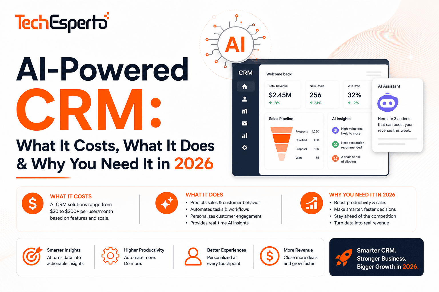 AI-Powered CRM: What It Costs, What It Does & Why You Need It in 2026