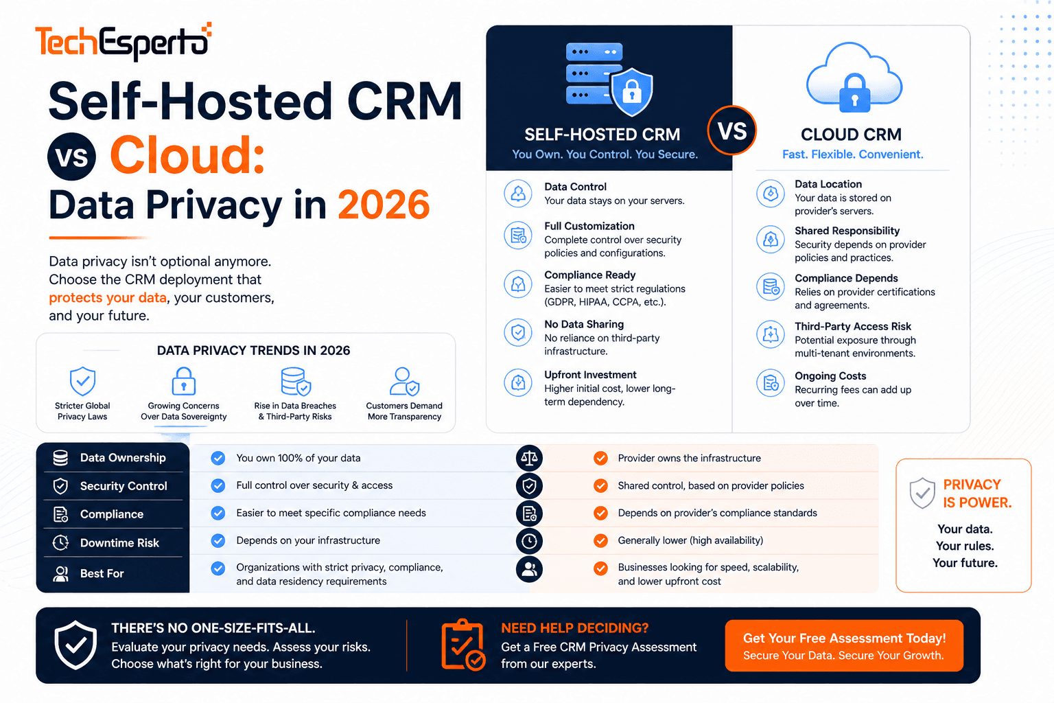 Self-Hosted CRM vs Cloud CRM: Why Data Privacy Is the Deciding Factor in 2026