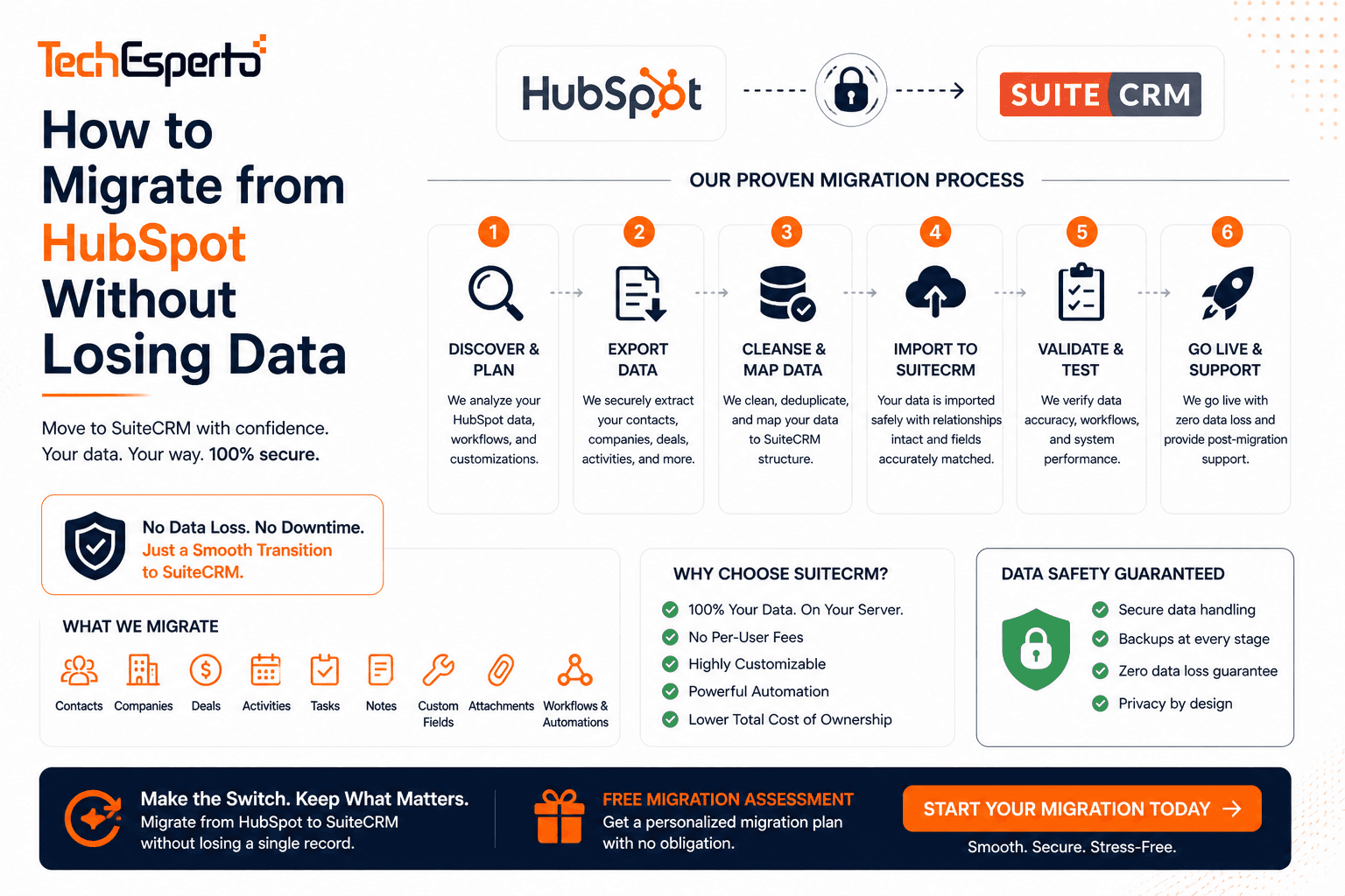 How to Migrate from HubSpot to SuiteCRM Without Losing Data