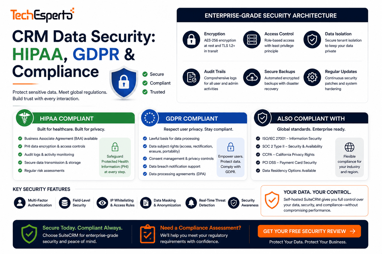CRM Data Security: HIPAA, GDPR & Compliance Guide for 2026