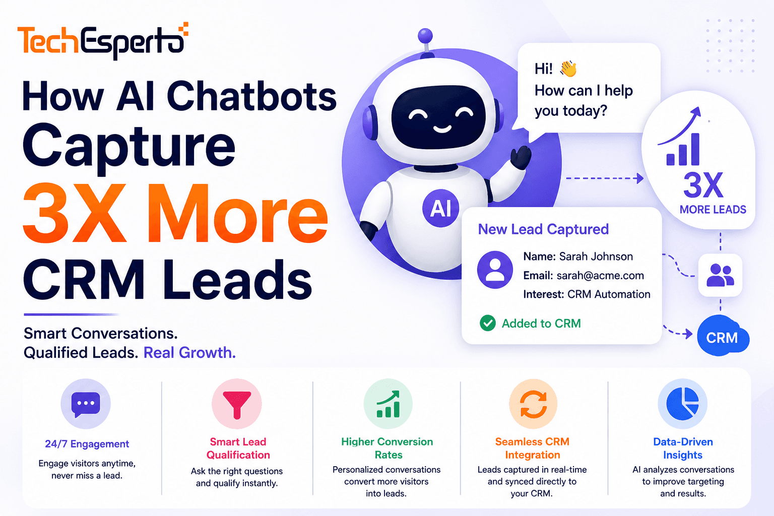 How AI Chatbots Capture 3x More Leads Into Your CRM (While You Sleep)