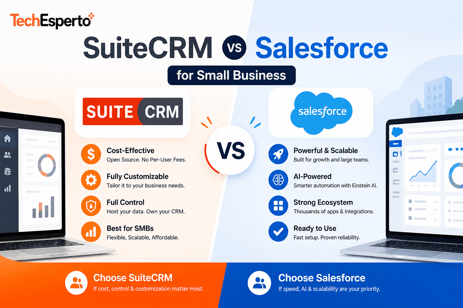 SuiteCRM vs Salesforce for Small Business: Which CRM Fits a 5–50 Person Team?