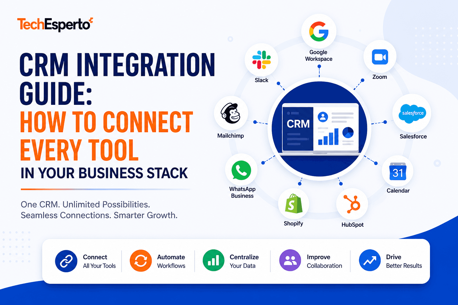 CRM Integration Guide: How to Connect Every Tool in Your Business Stack