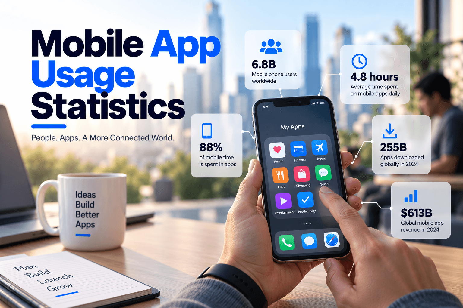 Mobile App Usage Statistics
