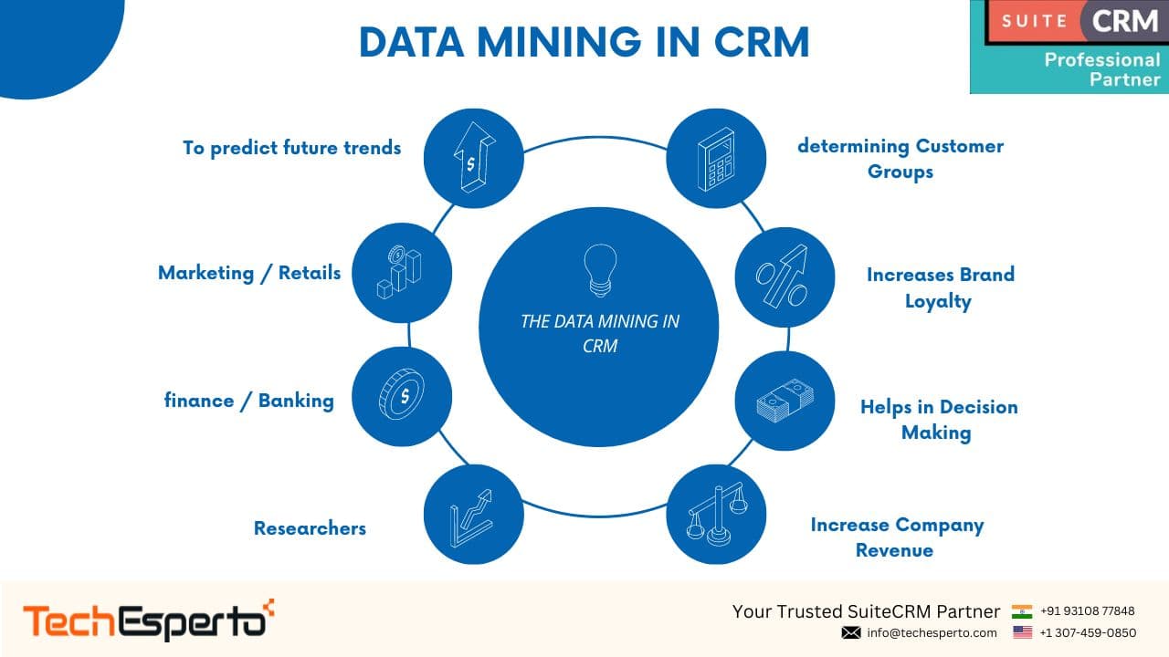How Data Mining in CRM Transforms Customer Engagement