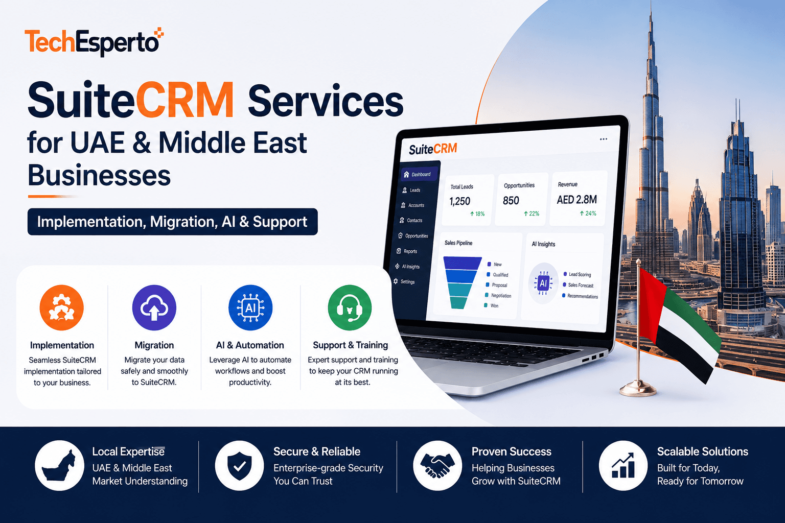 SuiteCRM Services for UAE & Middle East Businesses — Implementation, Migration, AI & Support