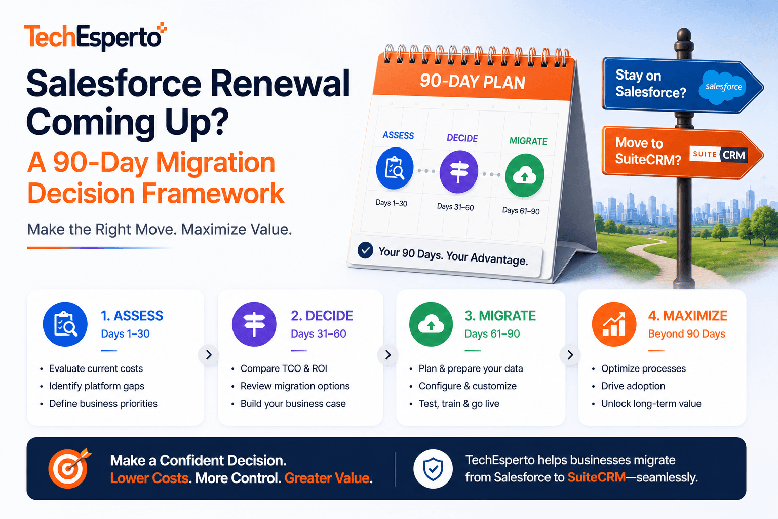 Salesforce Renewal Coming Up? A 90-Day Migration Decision Framework