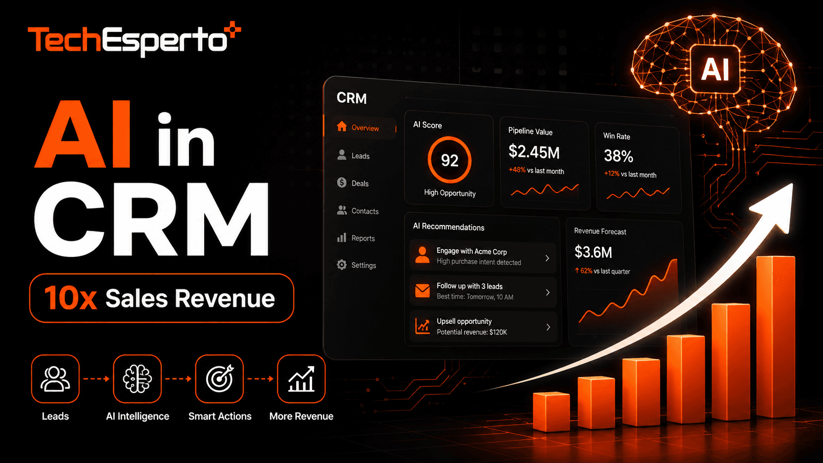 How AI in CRM Can 10x Your Sales Team’s Revenue in 2026