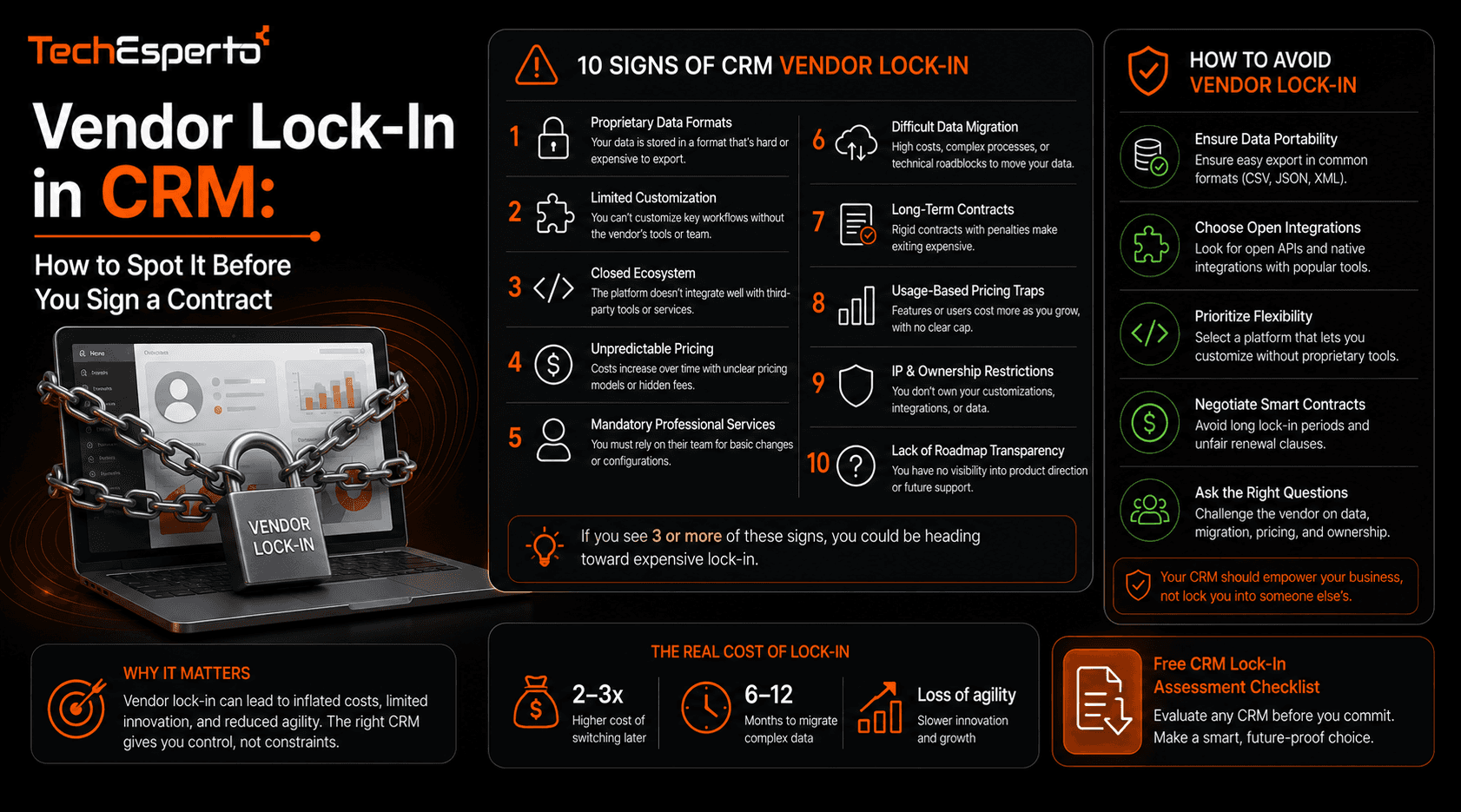Vendor Lock-In in CRM: How to Spot It Before You Sign a Contract