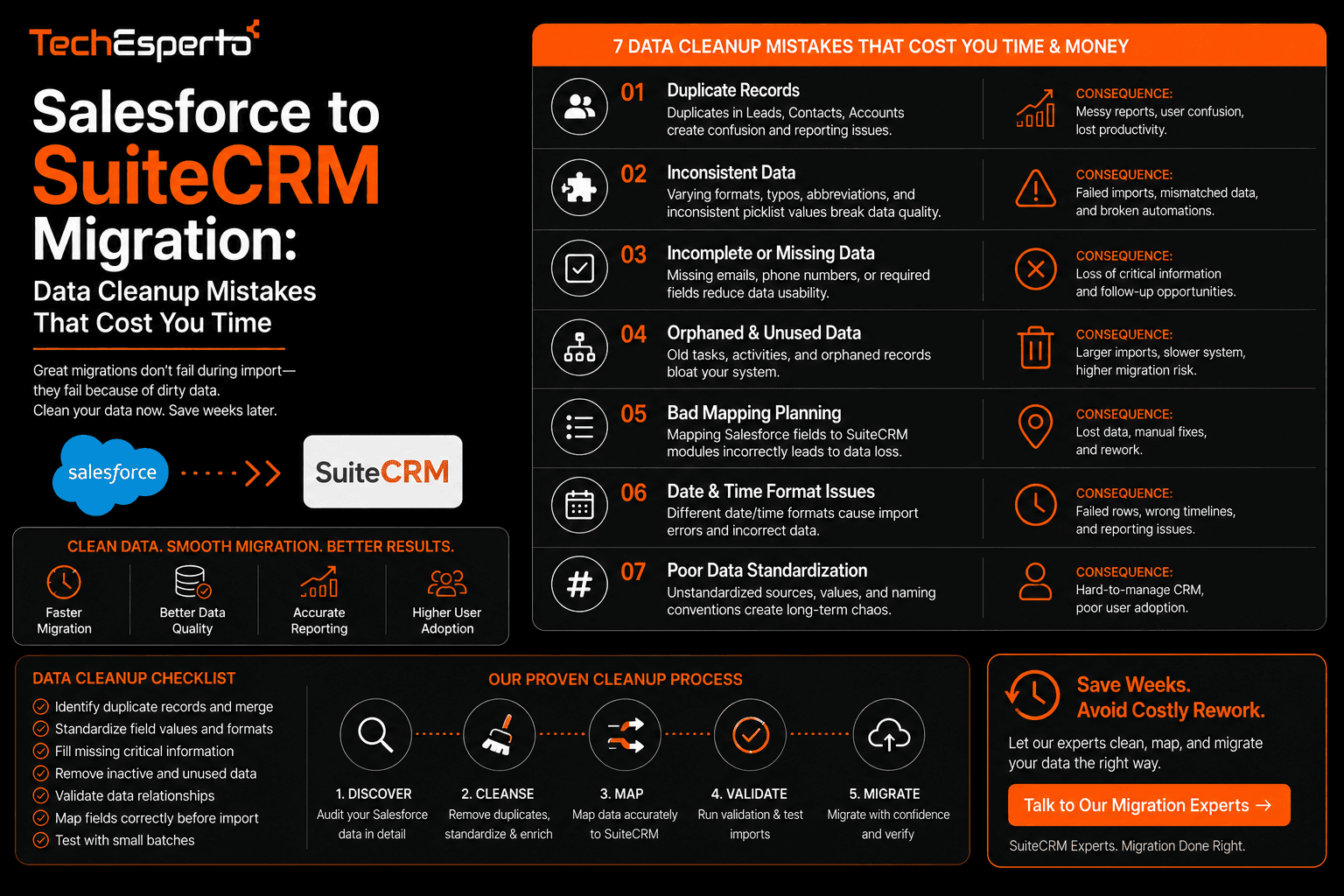 Salesforce to SuiteCRM Migration: Data Cleanup Mistakes That Cost You Time