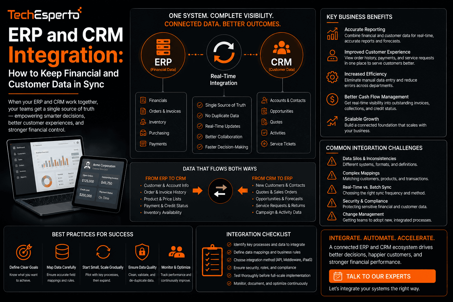 ERP and CRM Integration: How to Keep Financial and Customer Data in Sync