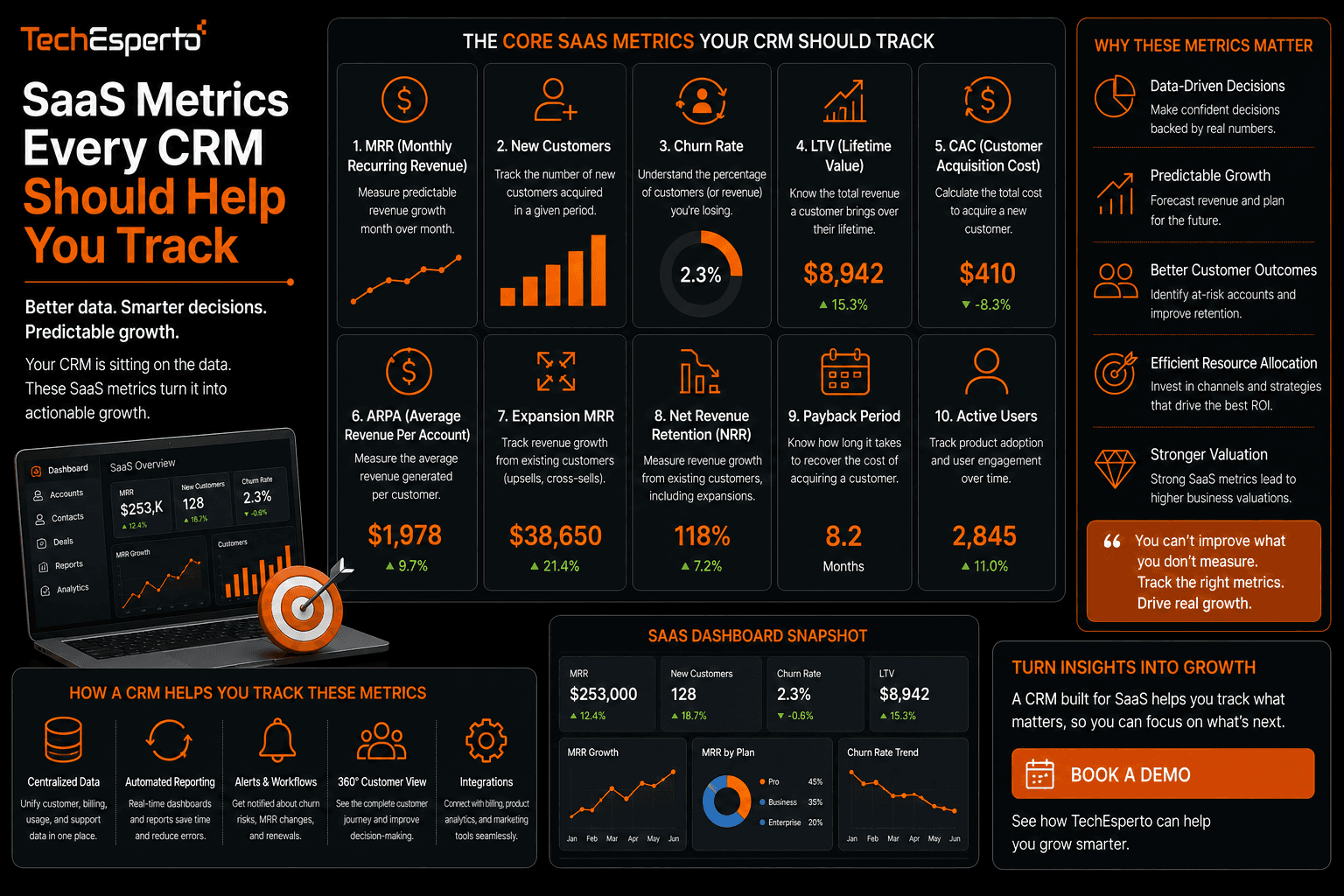 SaaS Metrics Every CRM Should Help You Track