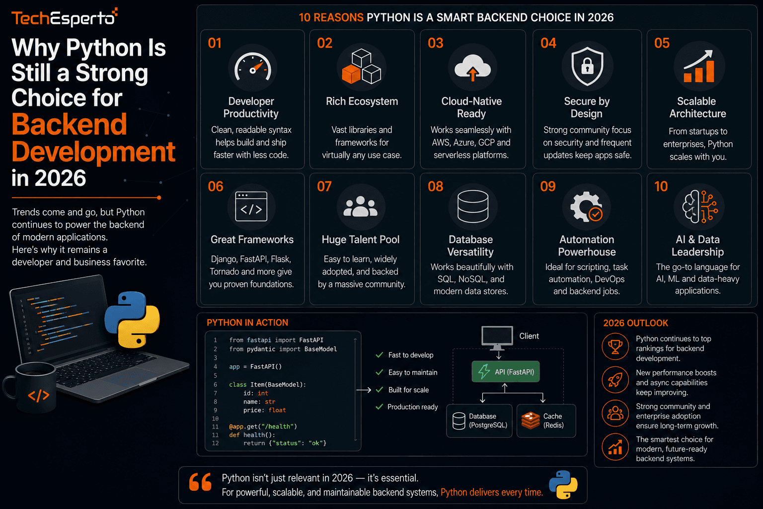 Why Python Is Still a Strong Choice for Backend Development in 2026
