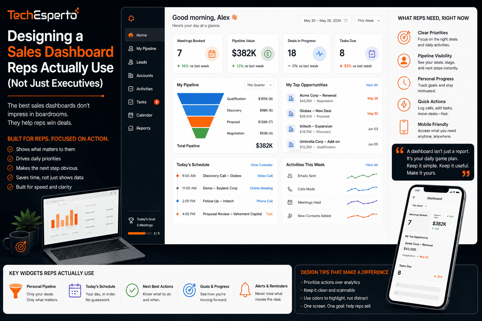 Designing a Sales Dashboard Reps Actually Use (Not Just Executives)