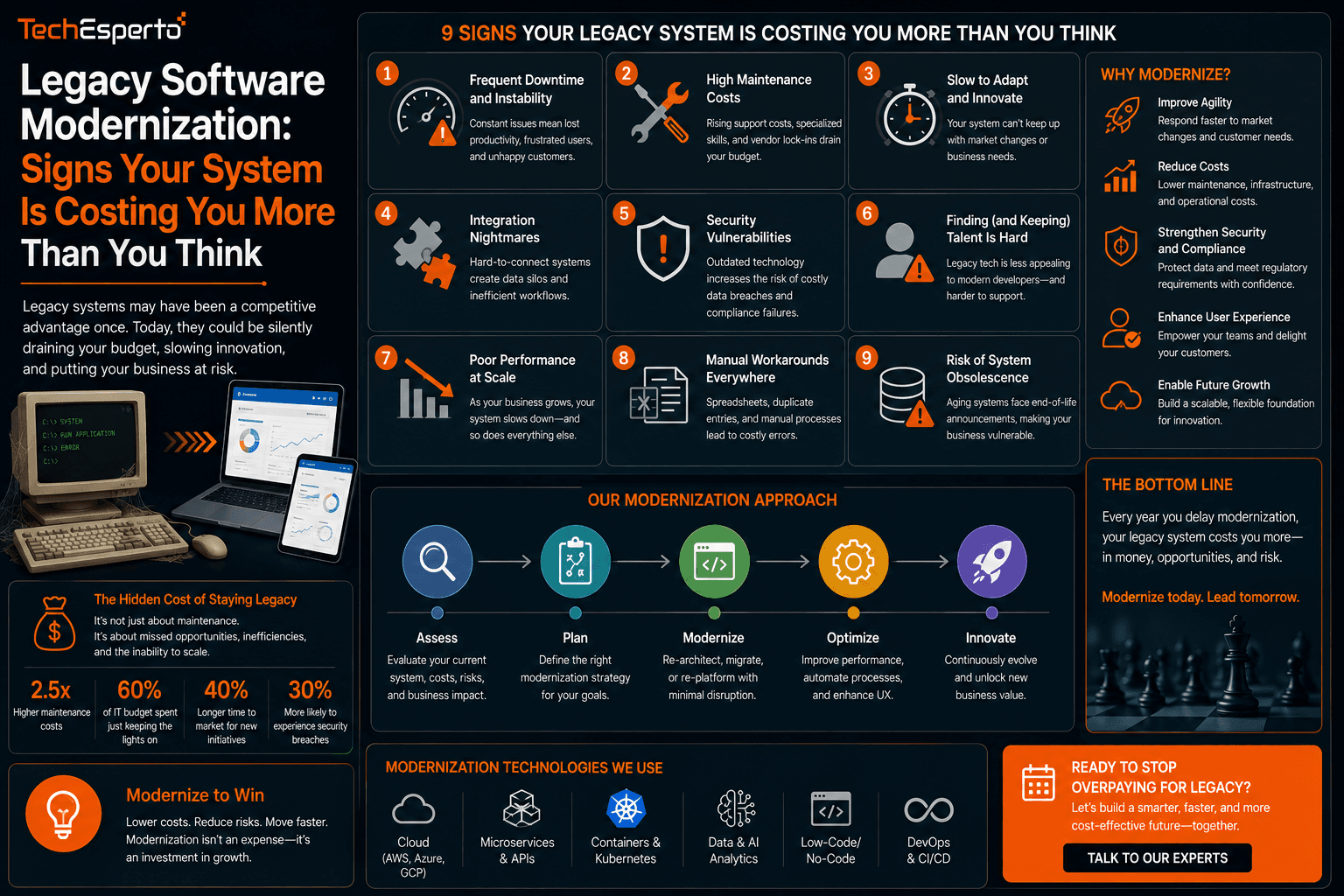 Legacy Software Modernization: Signs Your System Is Costing You More Than You Think