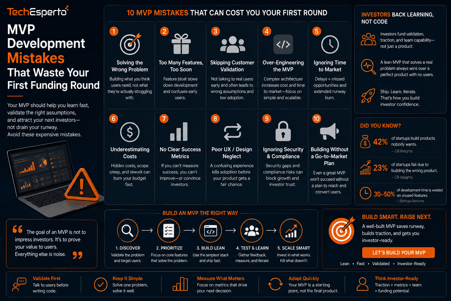 MVP Development Mistakes That Waste Your First Funding Round