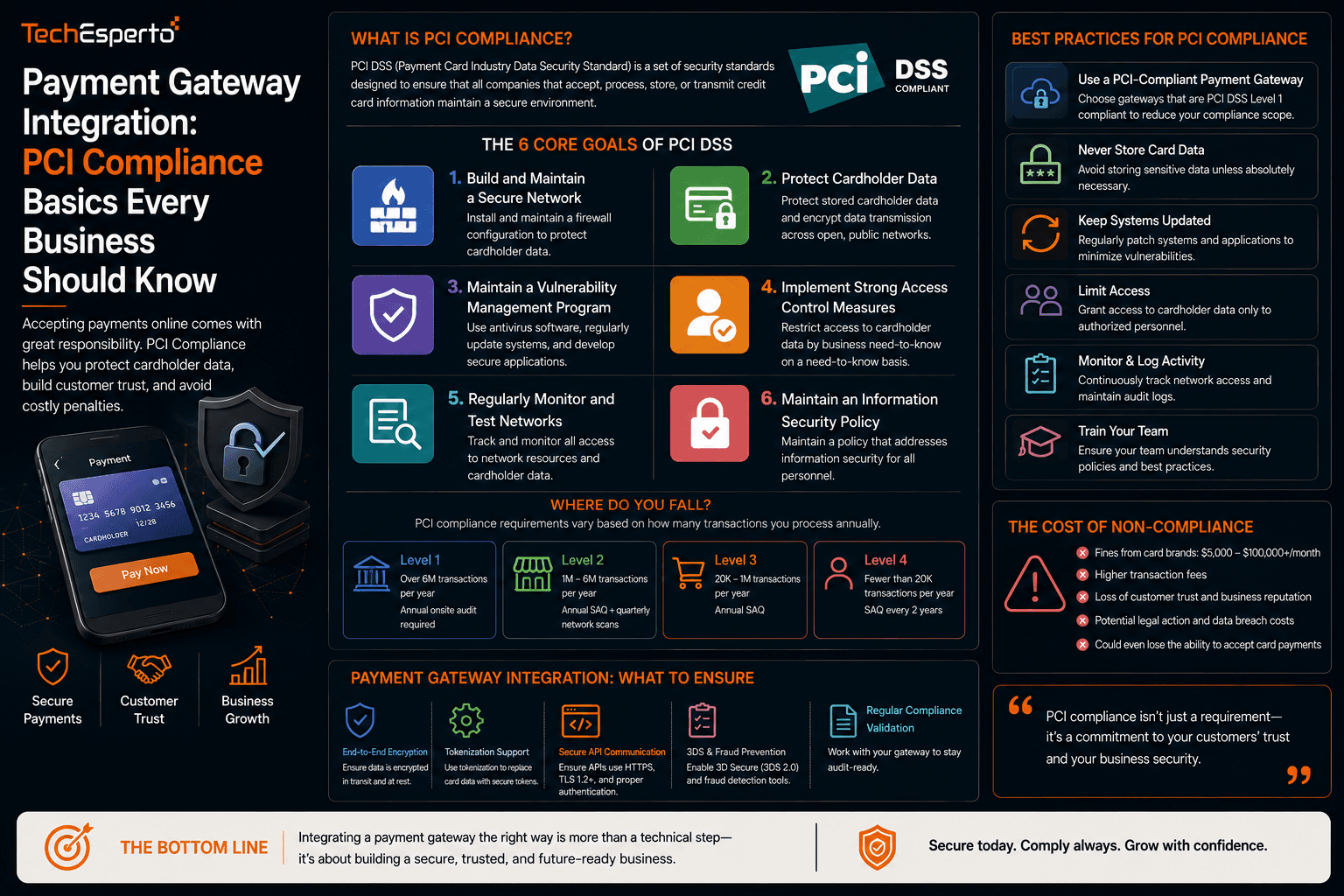 Payment Gateway Integration: PCI Compliance Basics Every Business Should Know