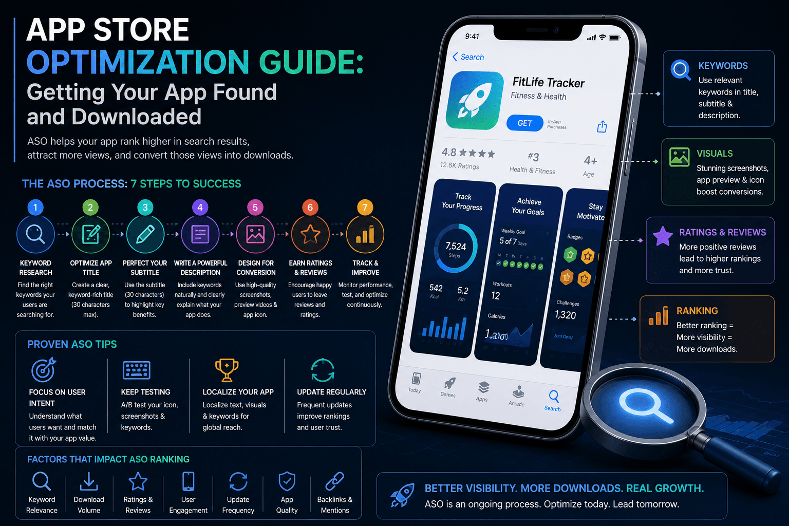 App Store Optimization Guide: Getting Your App Found and Downloaded