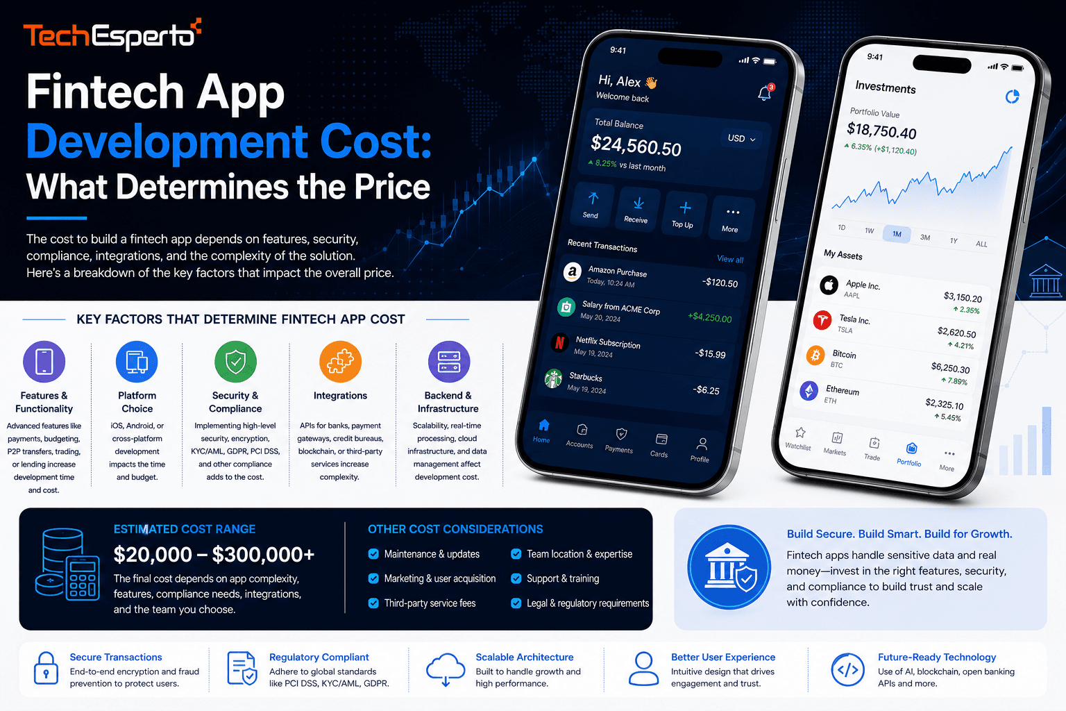 Fintech App Development Cost: What Determines the Price