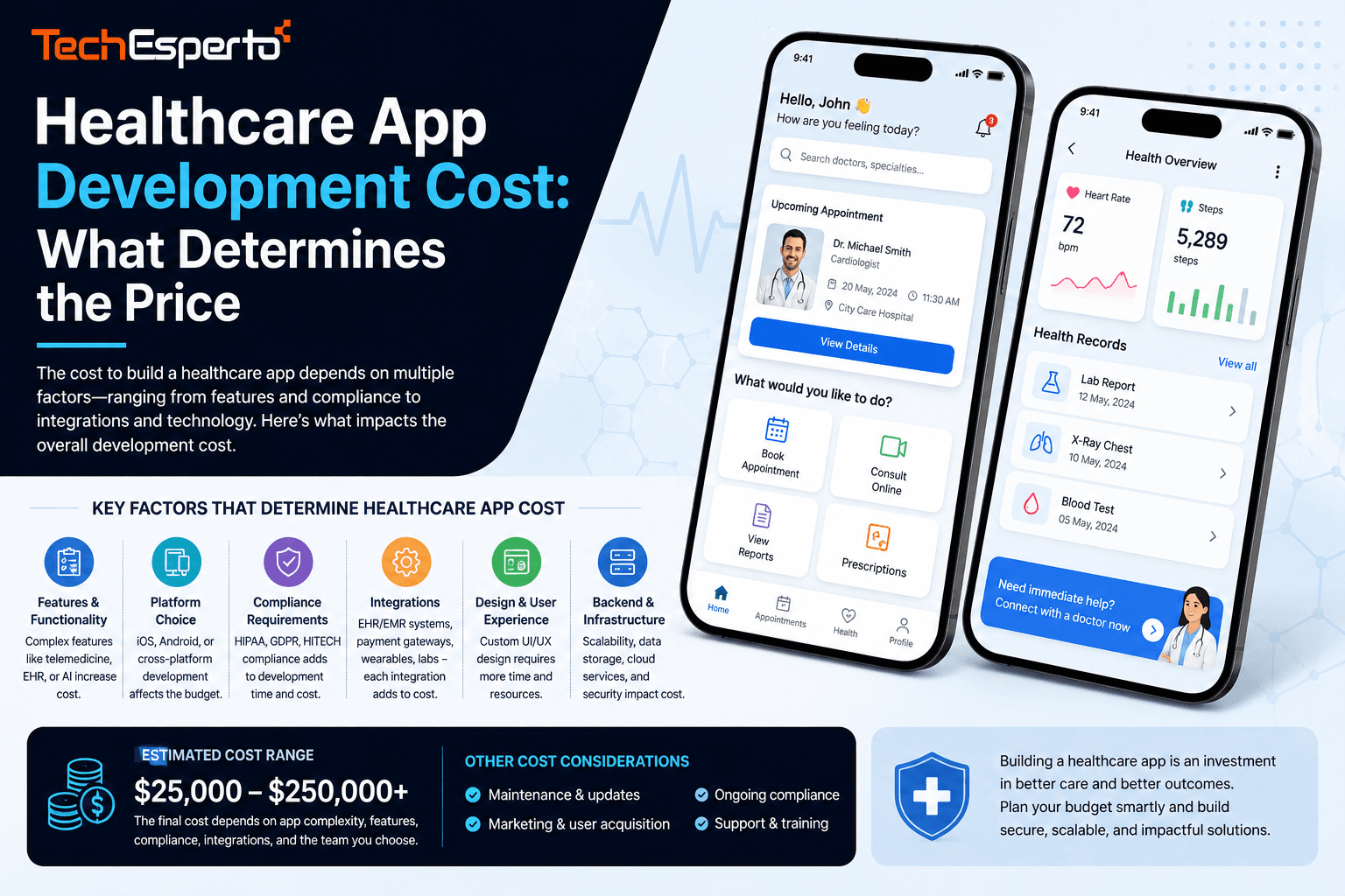 Healthcare App Development Cost: What Determines the Price
