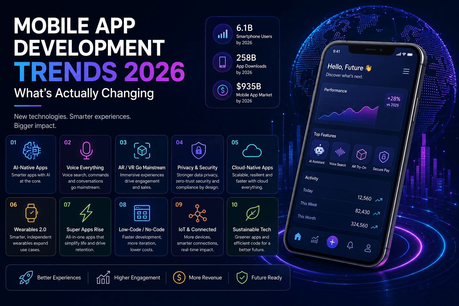 Mobile App Development Trends 2026: Whatโs Actually Changing