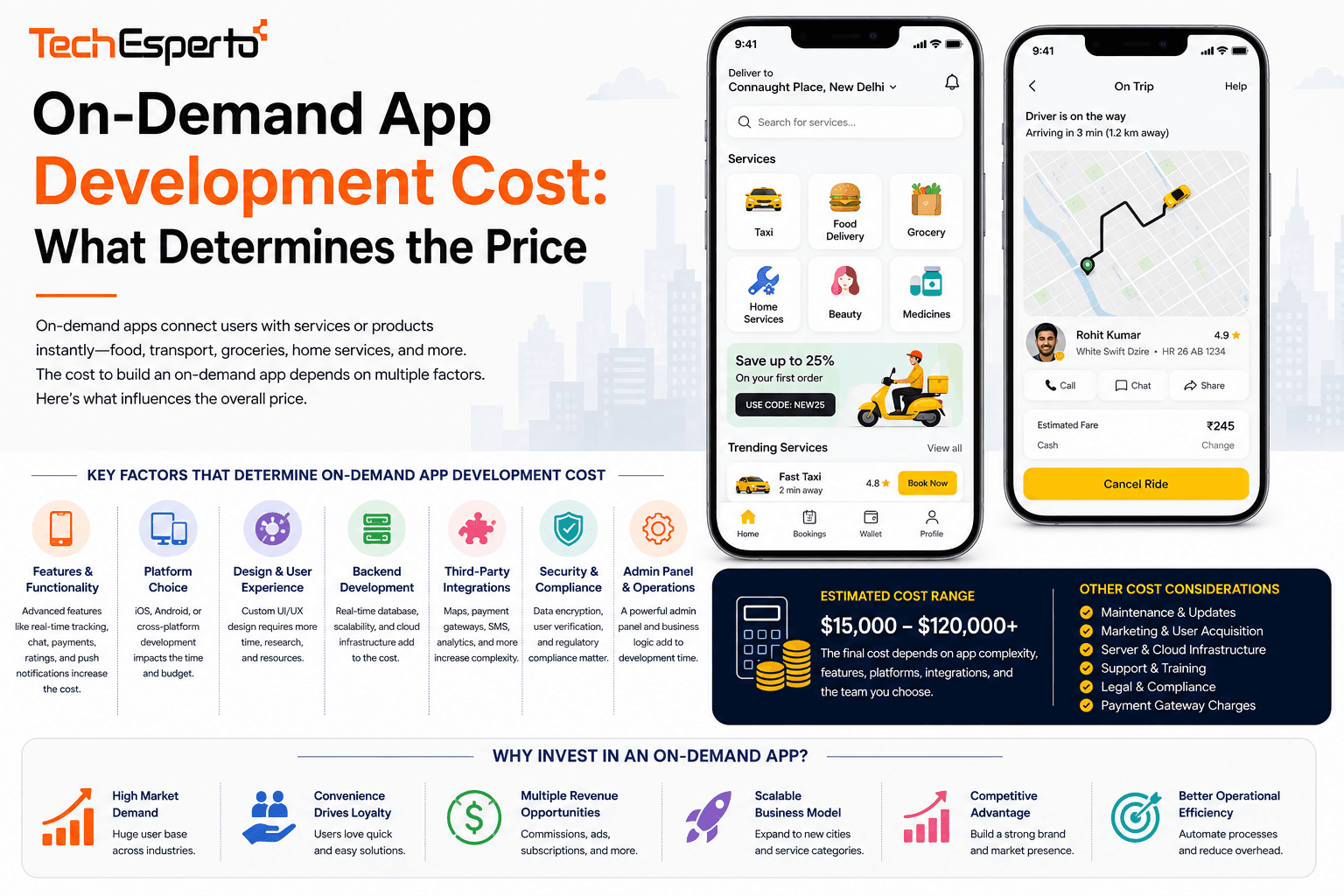 On-Demand App Development Cost: What Determines the Price