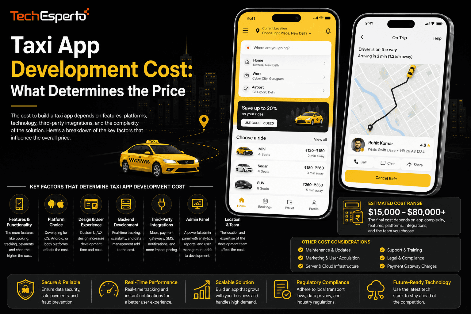 Taxi App Development Cost: What Determines the Price