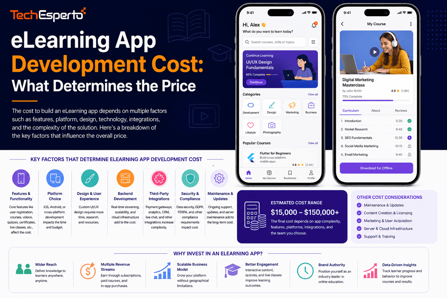 eLearning App Development Cost: What Determines the Price