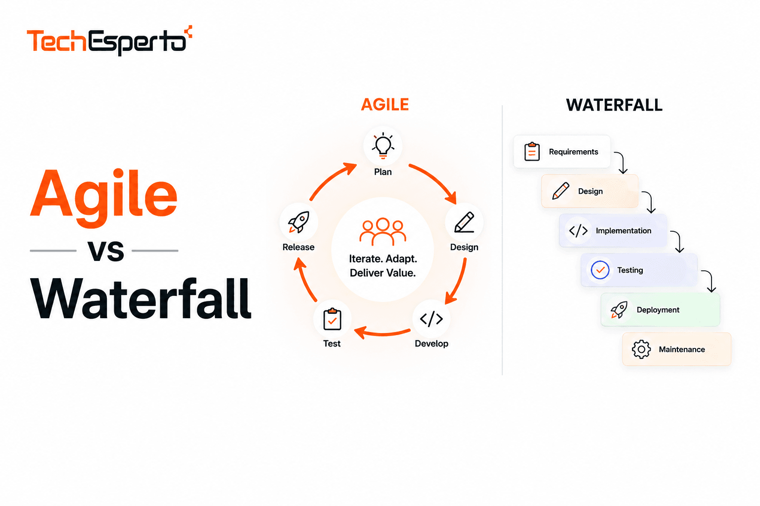 Agile vs Waterfall
