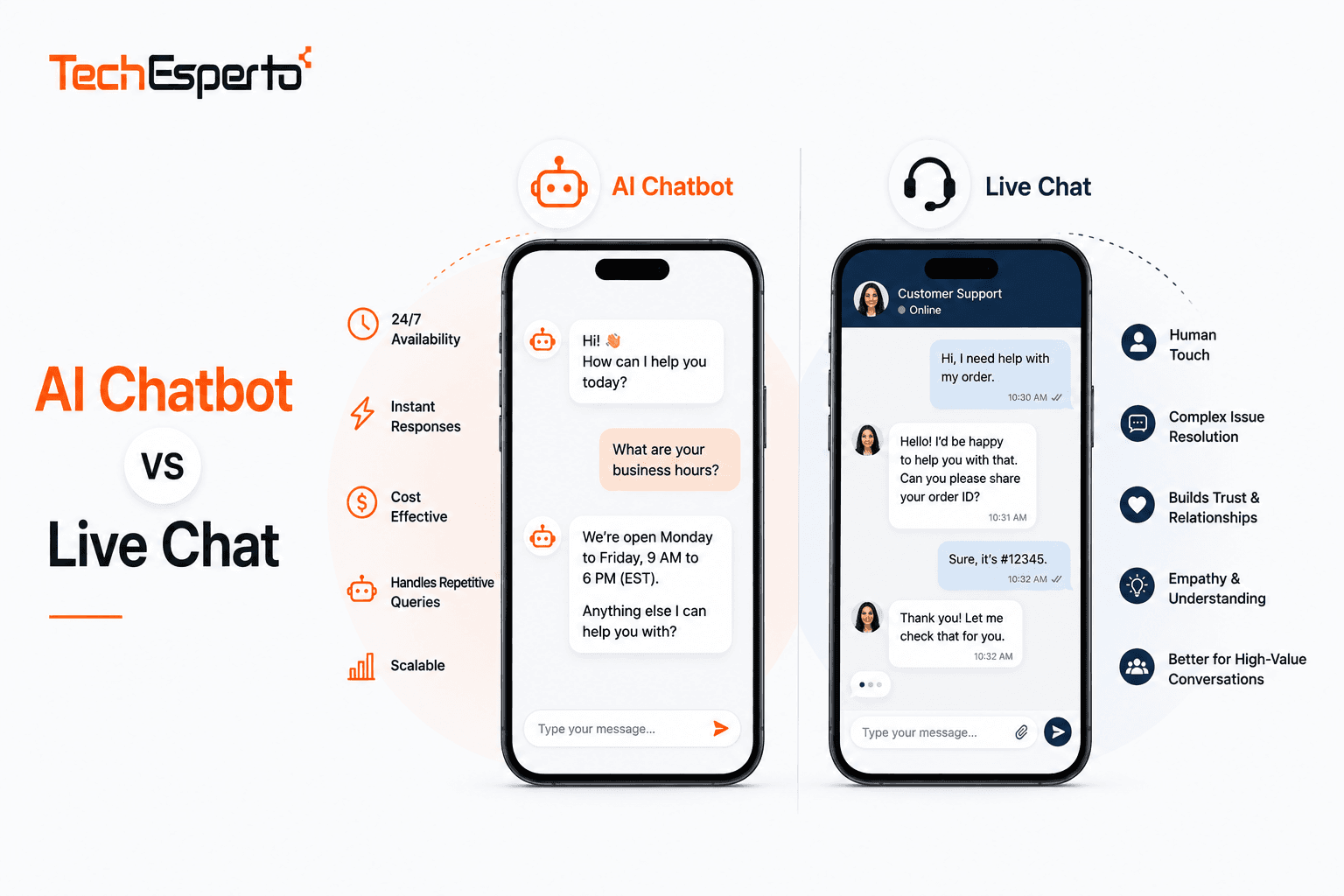 AI Chatbot vs Live Chat