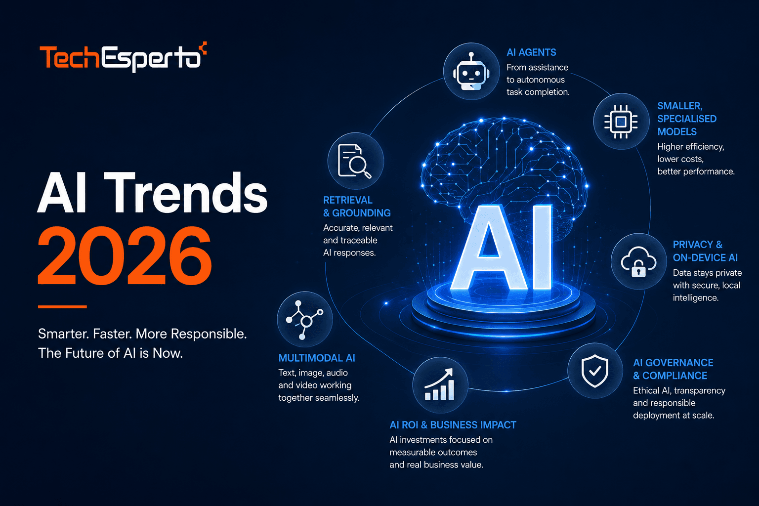 AI Trends 2026